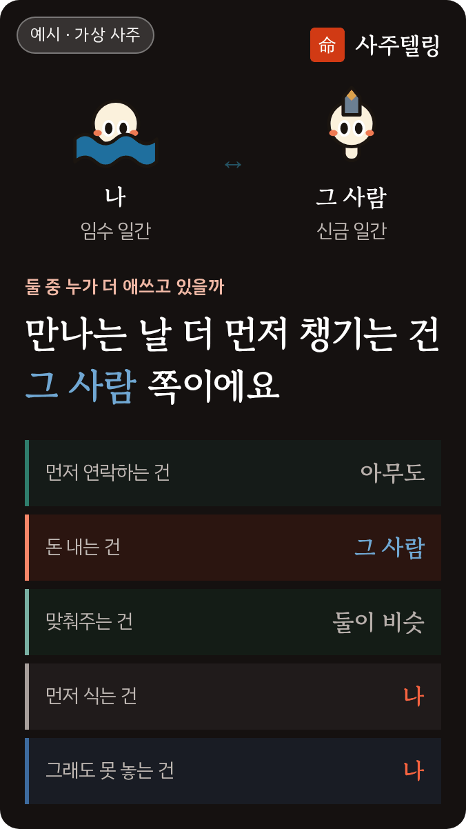 예시 결과 카드 — 가상 사주 두 명으로 만든 「누가 더 애쓰고 있어」 표지